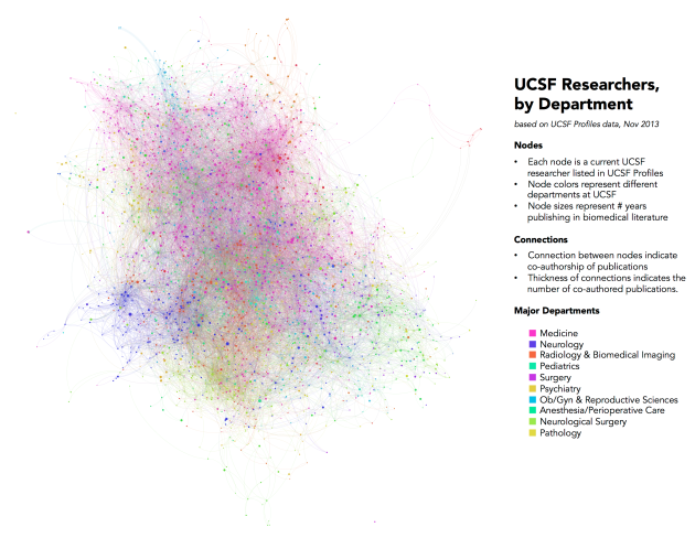 Every Researcher at UCSF, by department