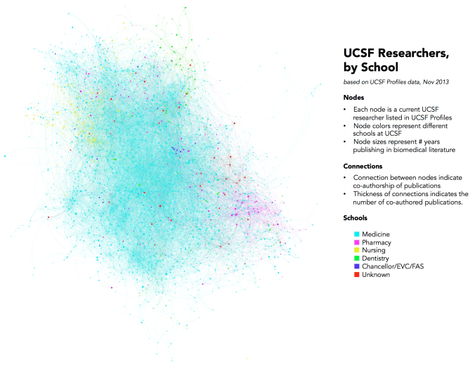 Every Researcher at UCSF, by school